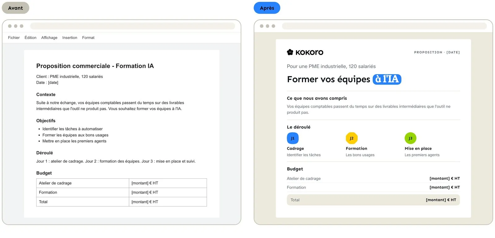 La même proposition : à gauche le brouillon, à droite le document mis en forme à la charte.
