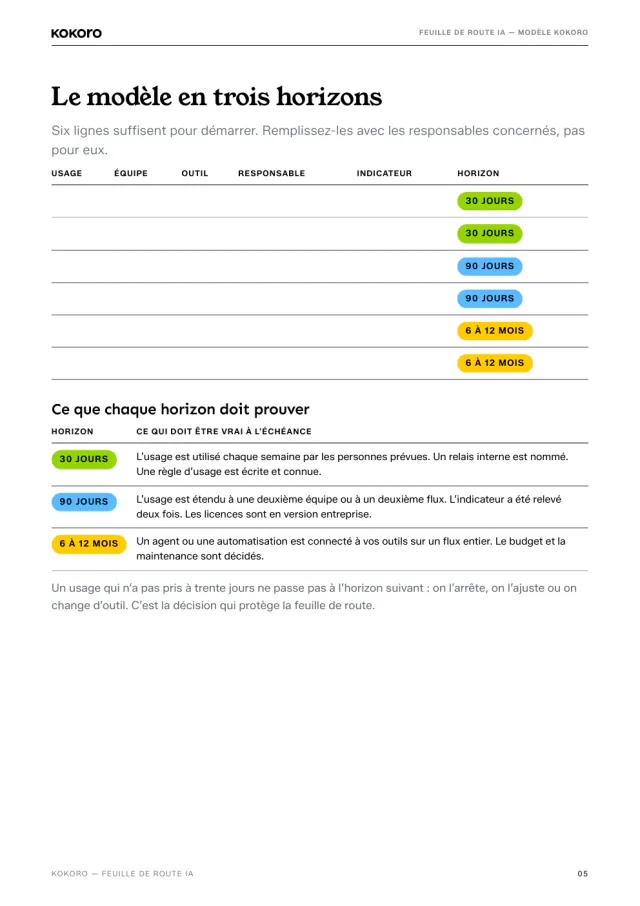 Page 5 du document : le modèle en trois horizons